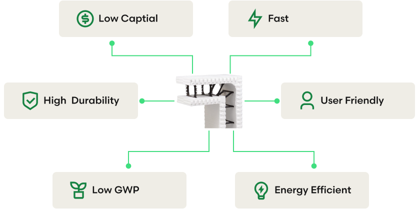 icf-diagram